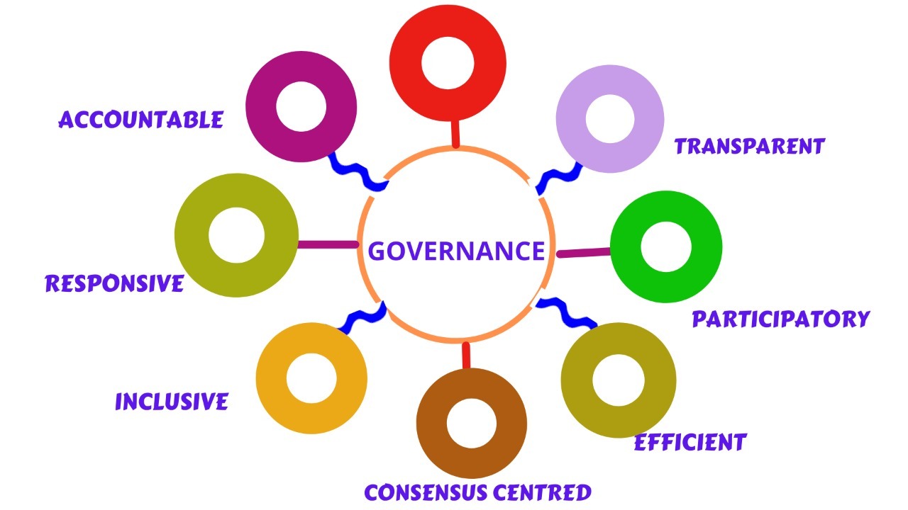 Governance principles diagram